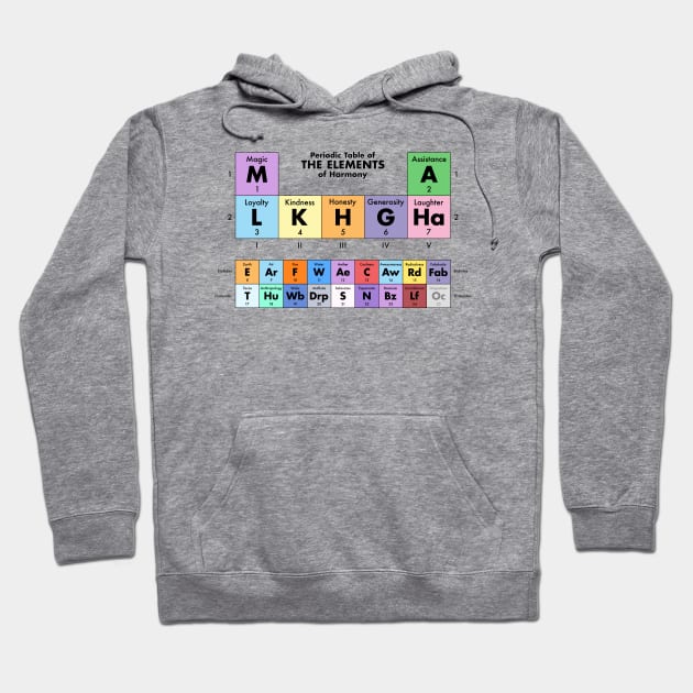 Elements for Lighter Colors Hoodie by Ekliptik